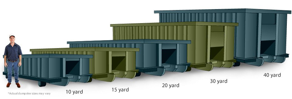Rochester Dumpster Rental Sizes
